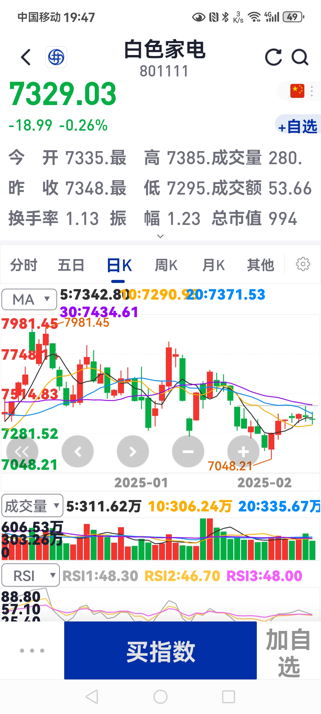 中证转债指数午盘上涨0.59%