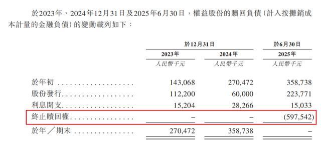 科望医药递交港股IPO申请 预计2028年实现临床产品商业化