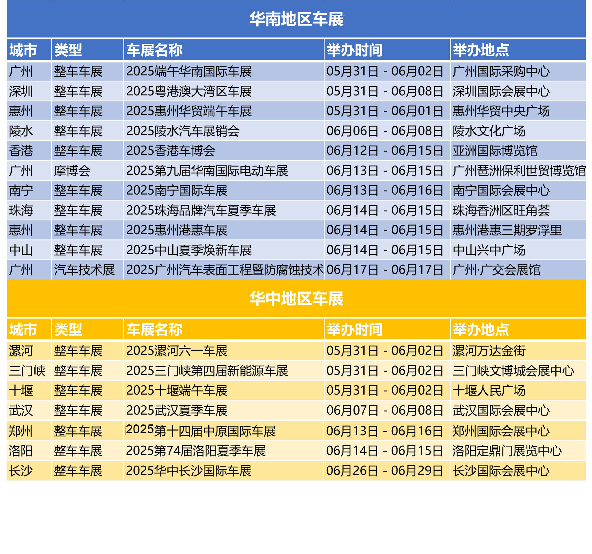 2025广州车展的“变”与“不变”