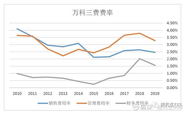 万科债跌幅继续扩大 “22万科04”跌超12%