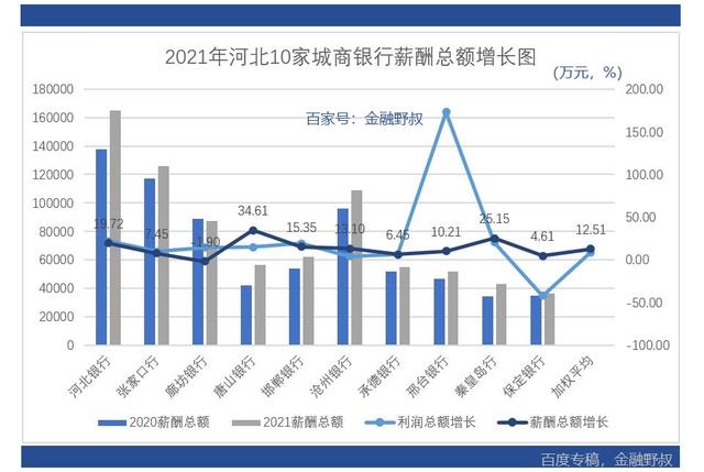 张家口银行拟全额赎回“20张家口银行永续债”