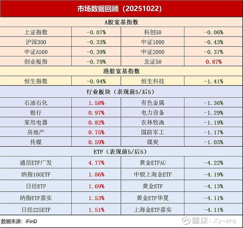 国债期货收盘多数下跌 30年期主力合约跌0.33%