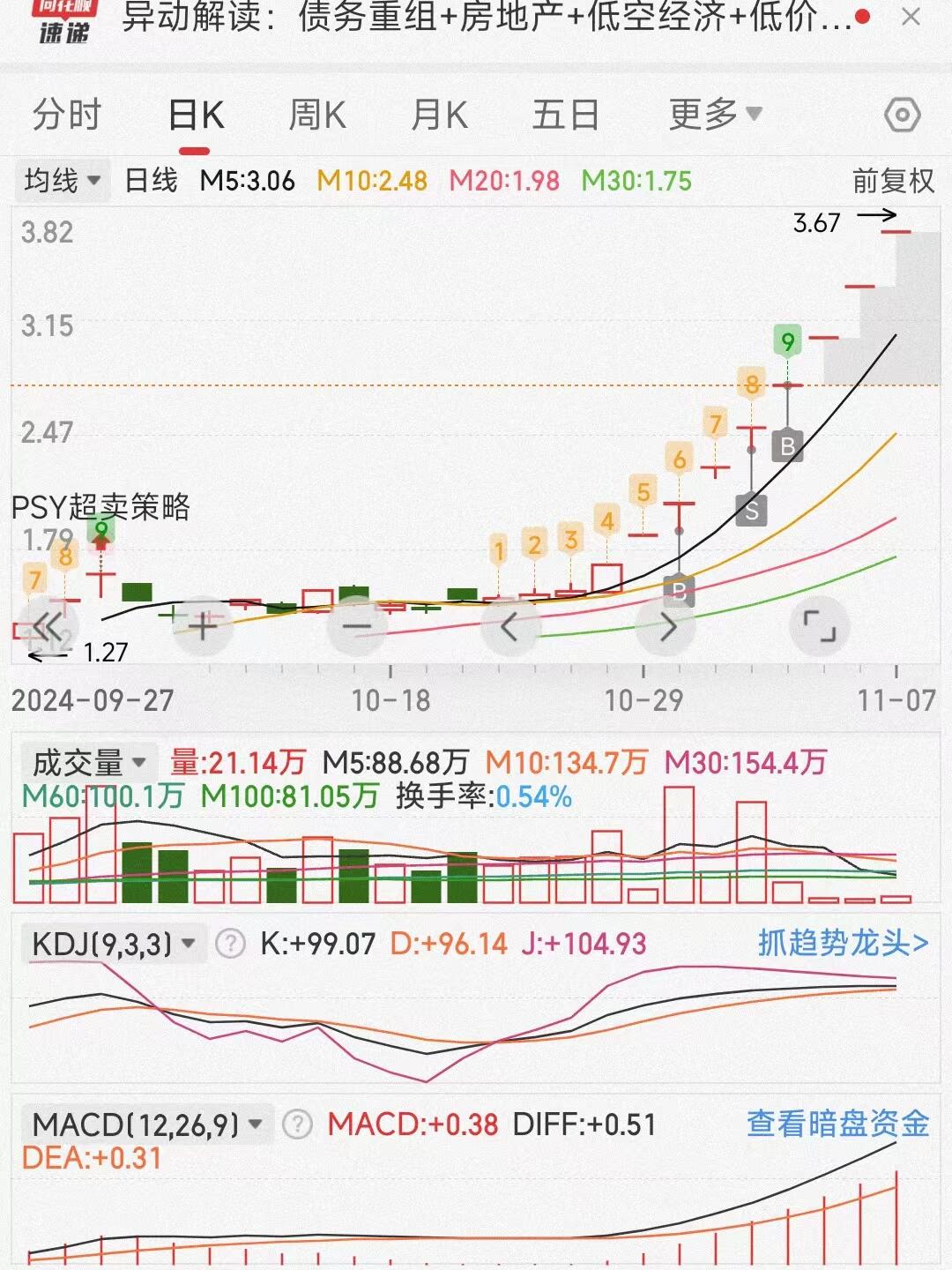 日本30年期国债收益率上涨1.5个基点至3.335%