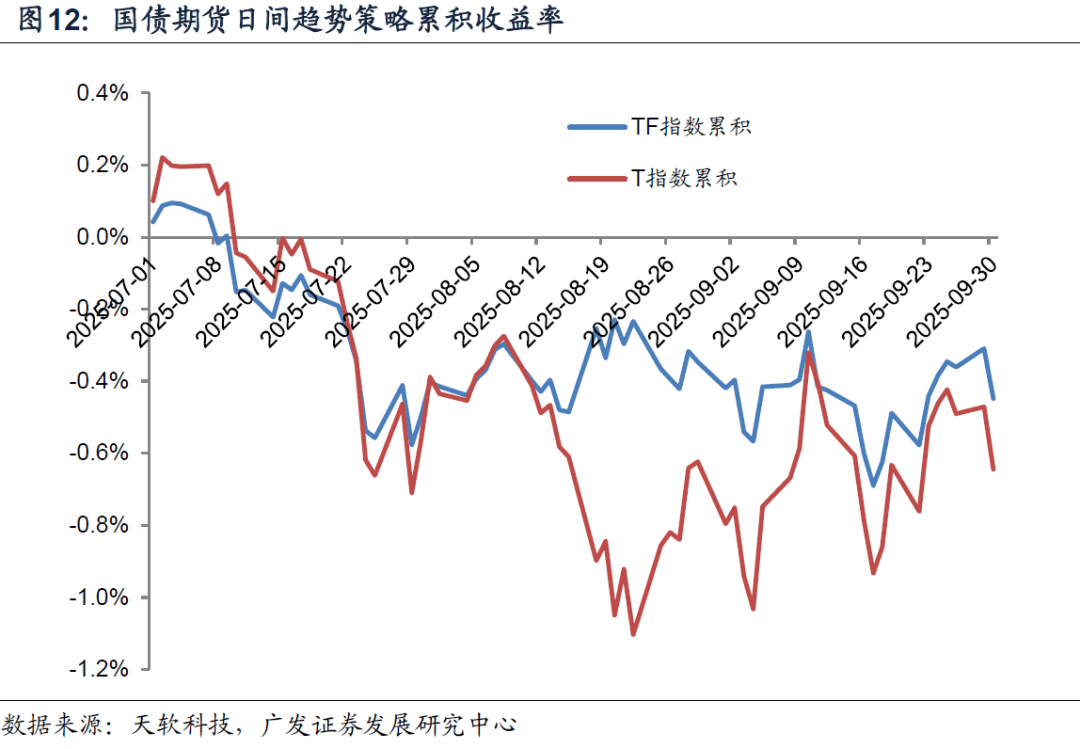 引入CTA策略 恒越嘉鑫债券实现连续8个季度正收益