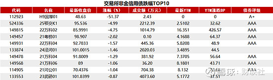 债市日报：11月25日