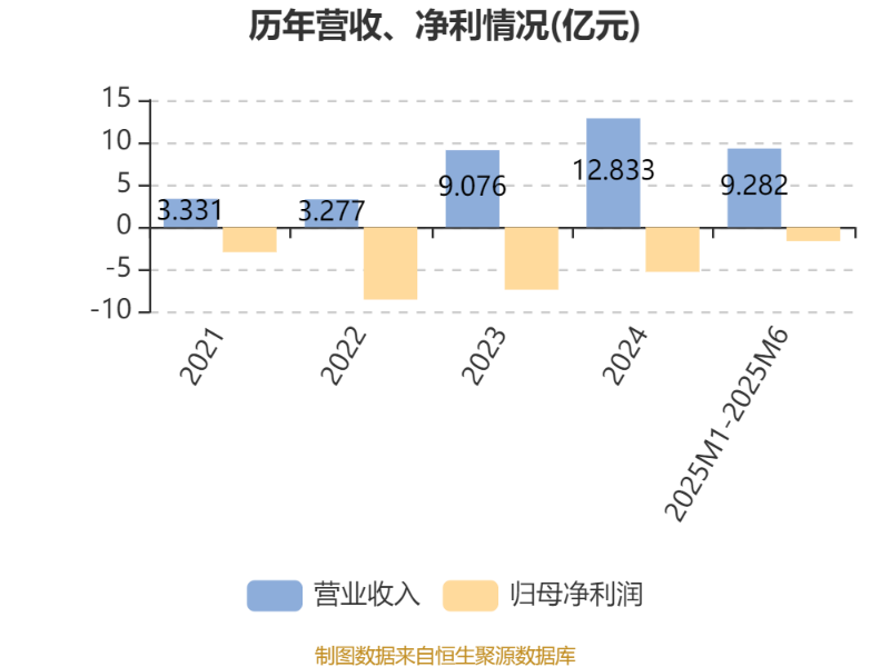 福瑞泰克赴港上市 距离“毫末式拐点”还有多远？