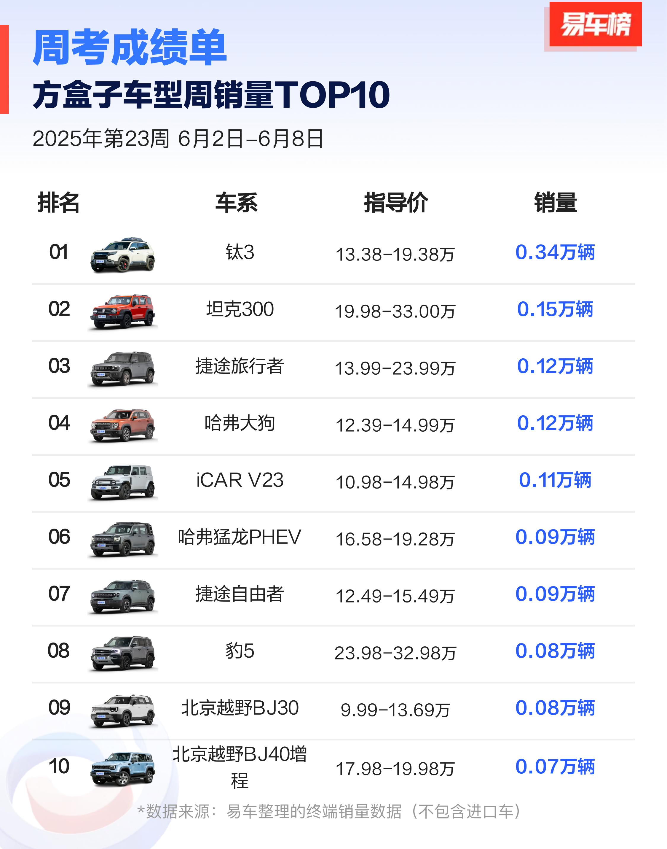 6.2 万 /�O落槌！北京朝阳松榆里城中村改造地块成功出让
