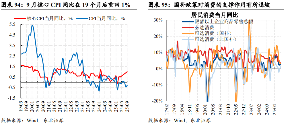 在浅流动性里寻找真趋势――迈向2026年的多资产思维