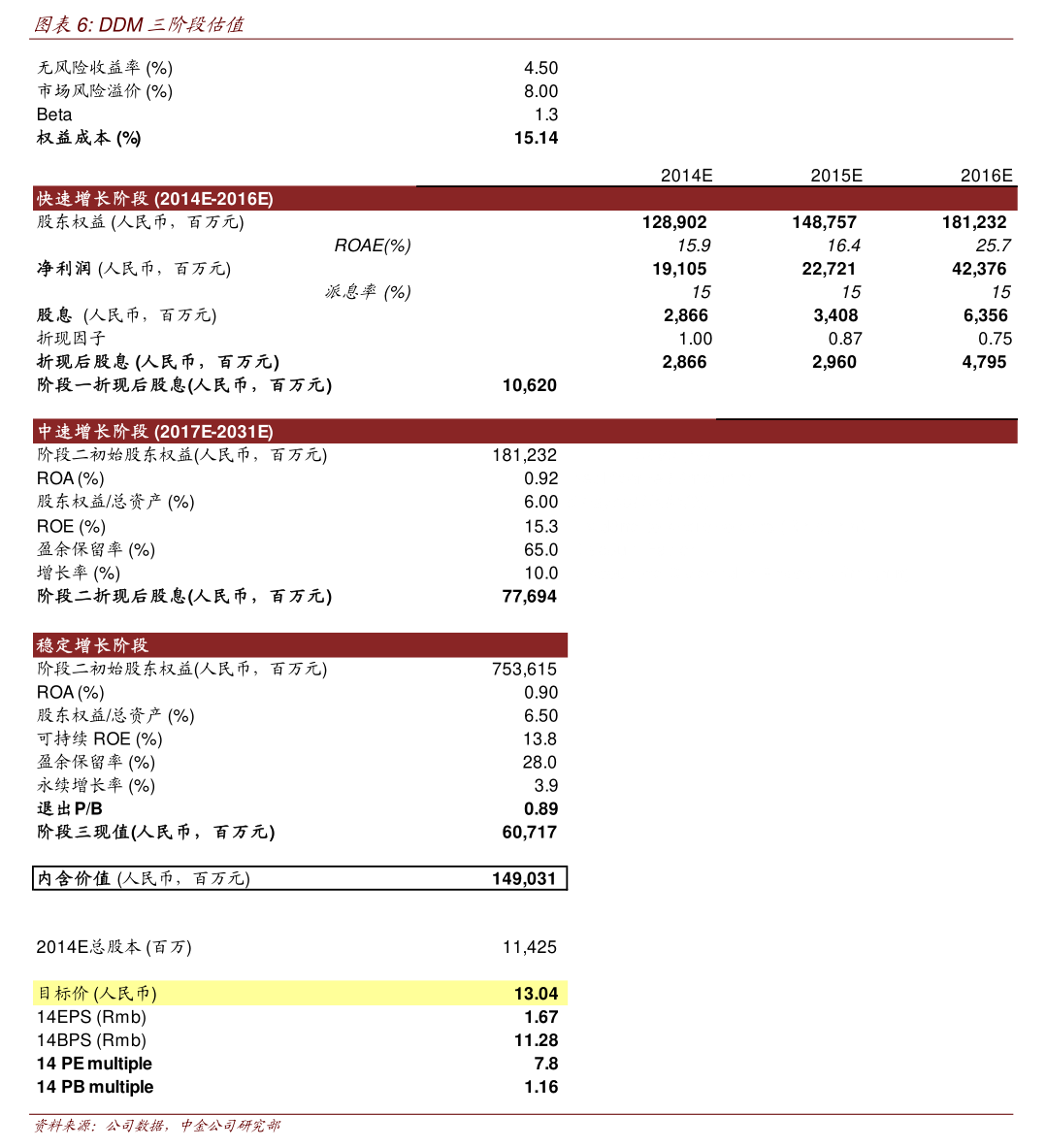 楚天科技：关于提前赎回楚天转债的第六次提示性公告
