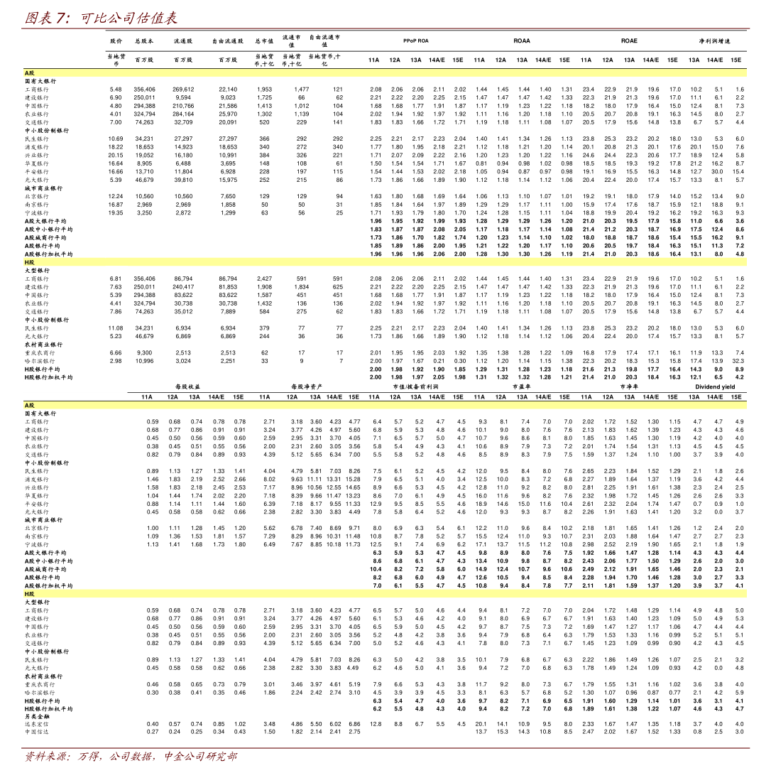 高息优先股密集退场 银行优先股投资逻辑生变