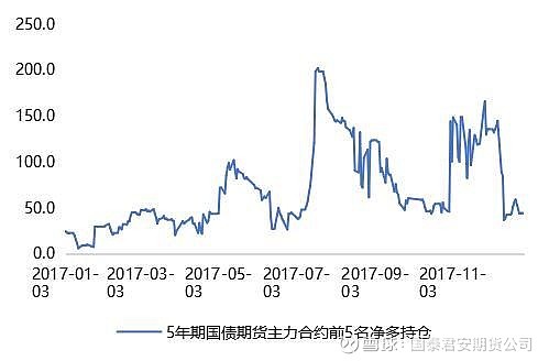 兴华基金吕智卓：长债收益率曲线或继续走陡