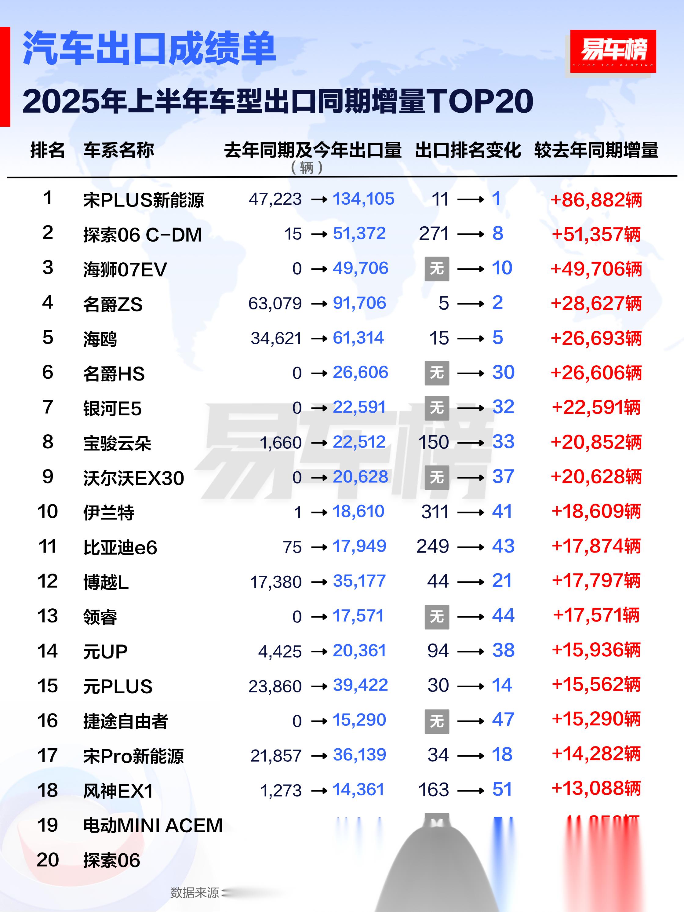 自2025年11月起，所有车辆类别的保费均有所上涨