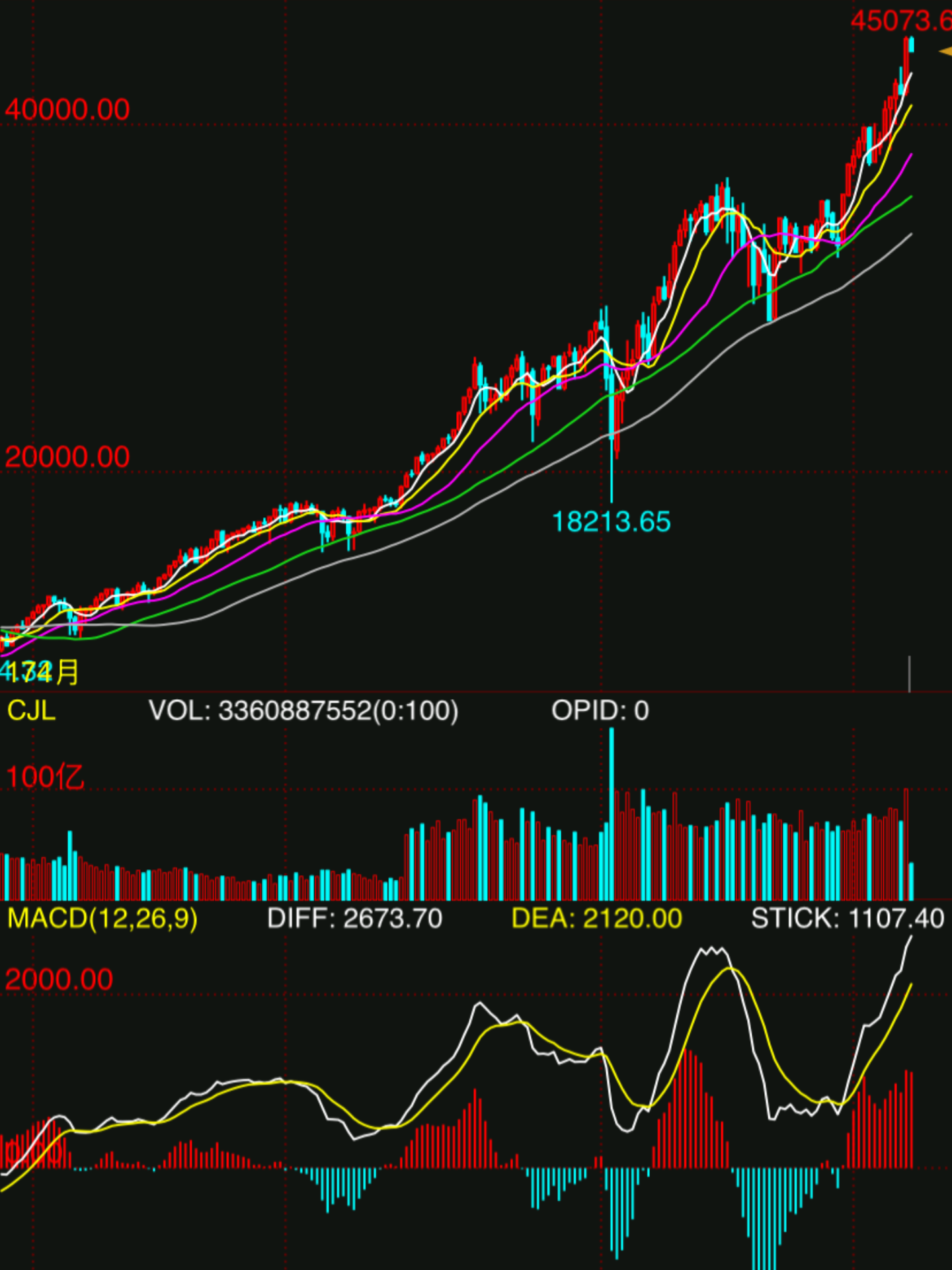 美股三大指数集体收涨 大型科技股涨跌不一