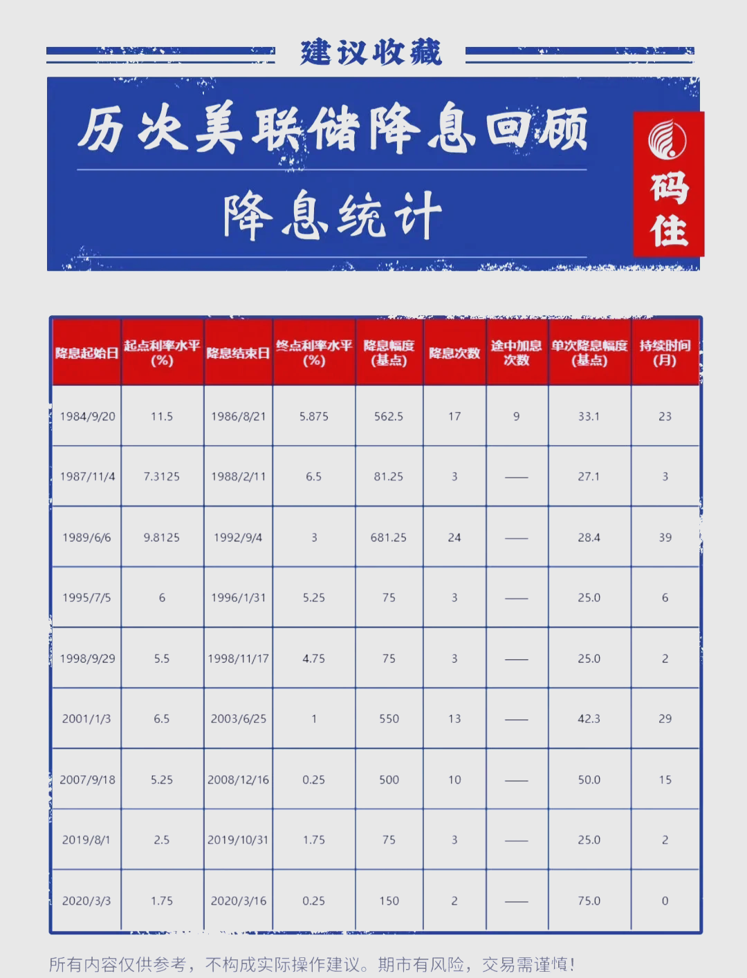 美国10年期基准国债收益率跌3.07个基点，报3.9941%