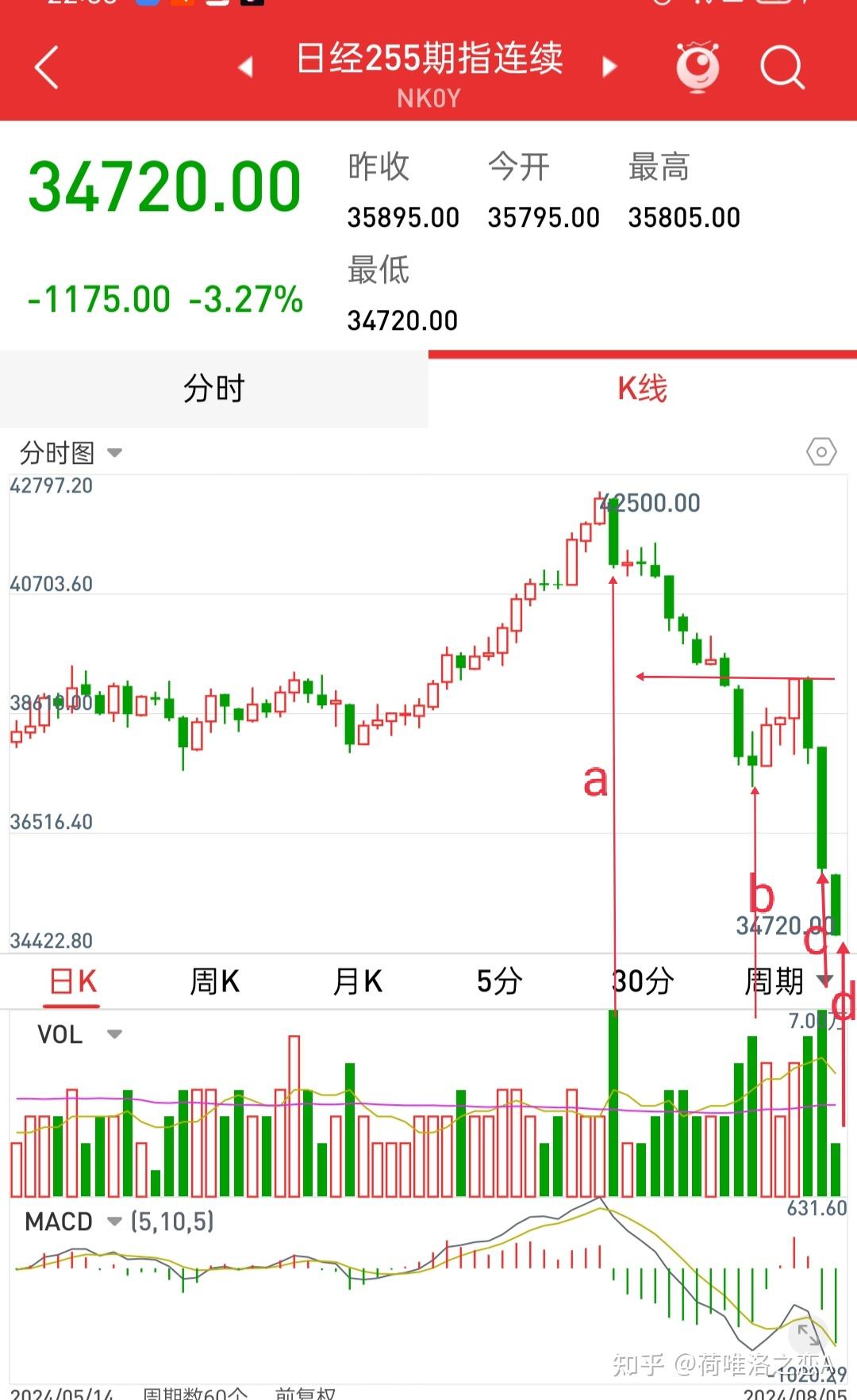 10年期德债收益率跌2个基点