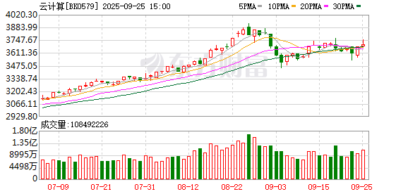 国产算力有望迎来行业拐点