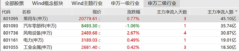 医药板块继续走强 广济药业3连板