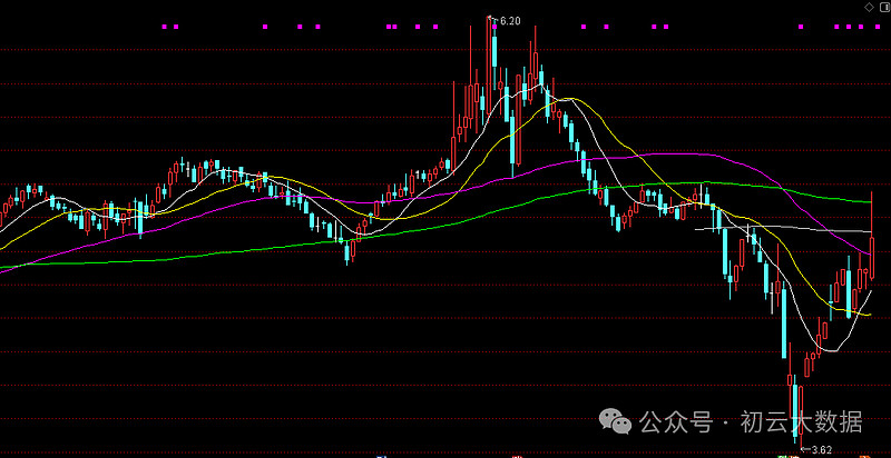 卫星互联网概念开盘活跃 雷科防务3连板