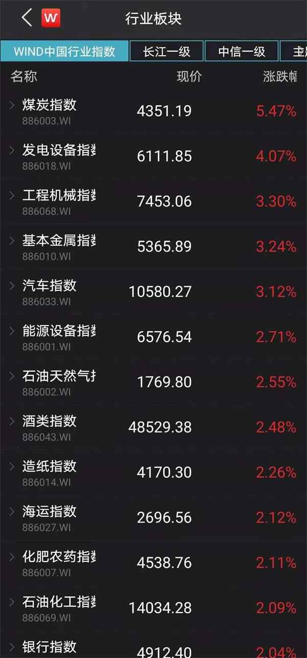 央行万亿MLF释放流动性支持信号,未来1-3周利率行情或将开启 | 债市日报11.25