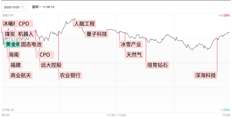 德科立成交额创上市以来新高