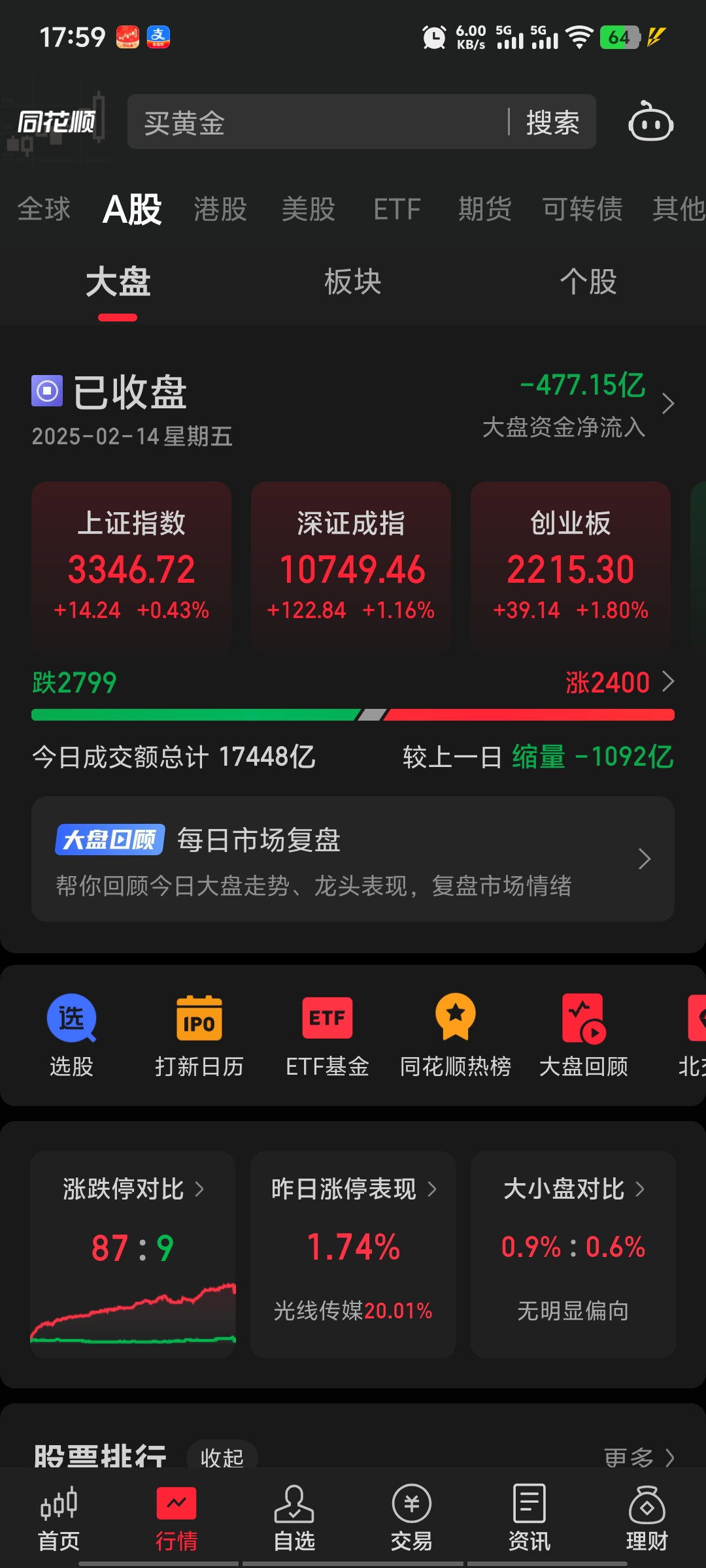 140只股中线走稳 站上半年线