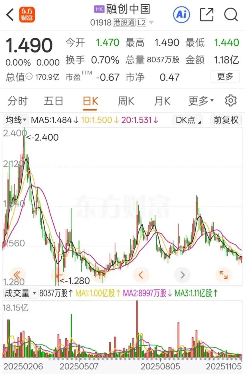 债市公告精选|时代中国控股预期境外债重组生效日期为11月28日