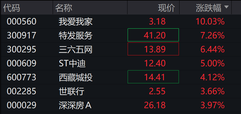 单日跌超30%！“22万科02”二次临停 万科股债齐探底