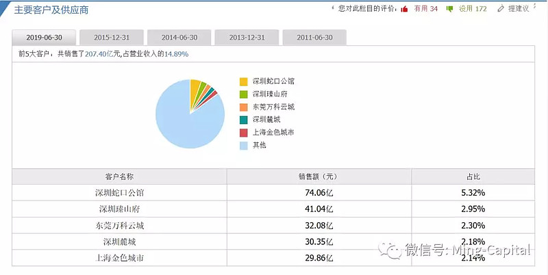 万科股债持续下跌！深交所公告