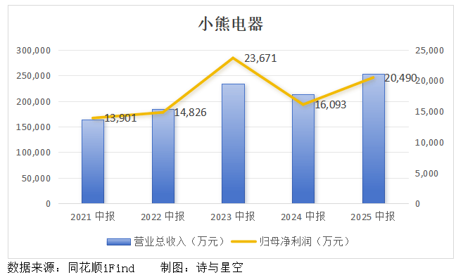 君逸数码：股东及高管上演减持“接力赛”，Q3业绩亮红灯，切入光学赛道难救场