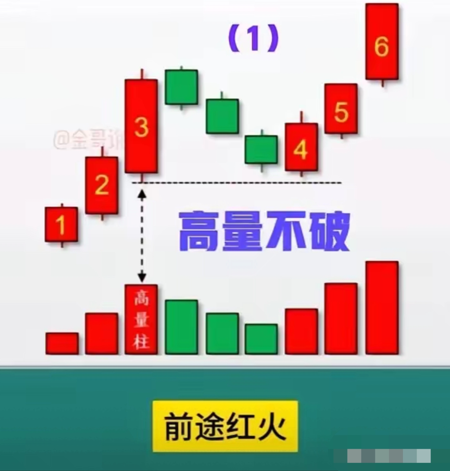 693只股短线走稳 站上五日均线