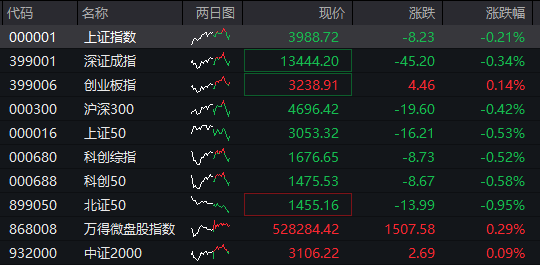 国债期货午后跌幅扩大 30年期主力合约跌0.62%