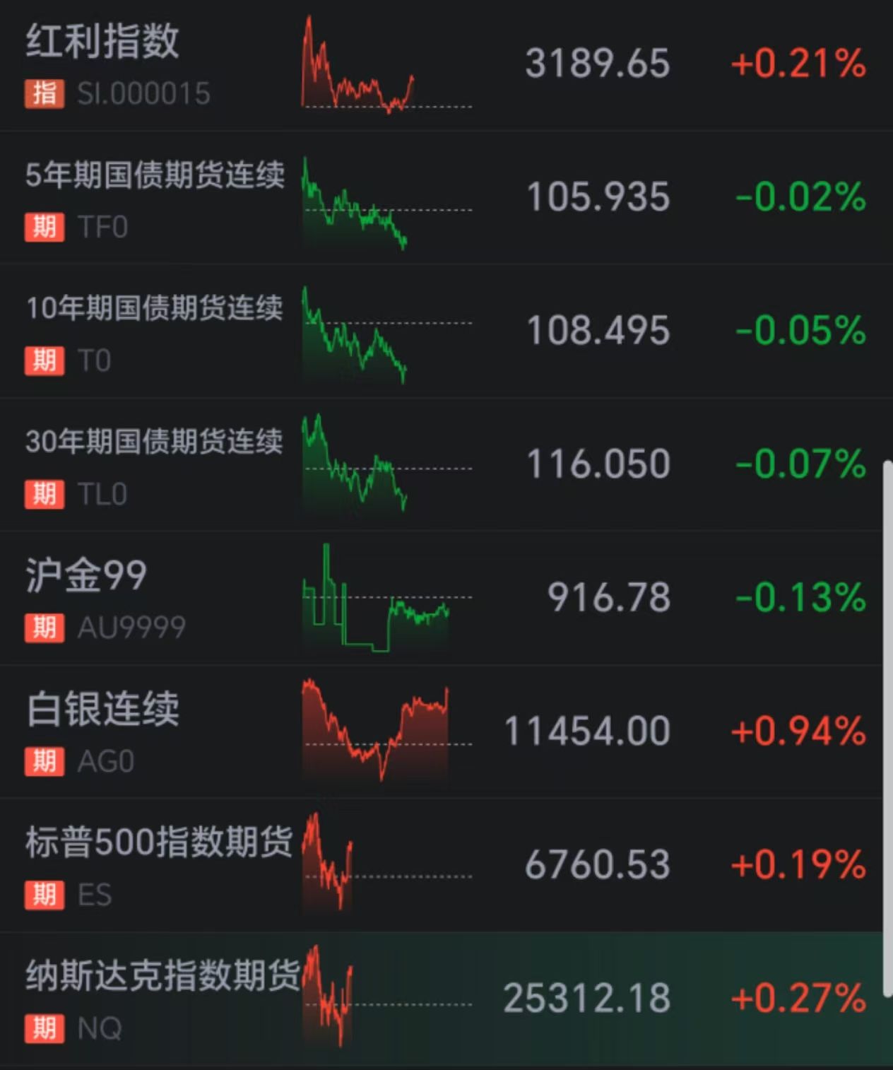 长城基金：股债跷跷板效应减弱 债市总体或在顺风期