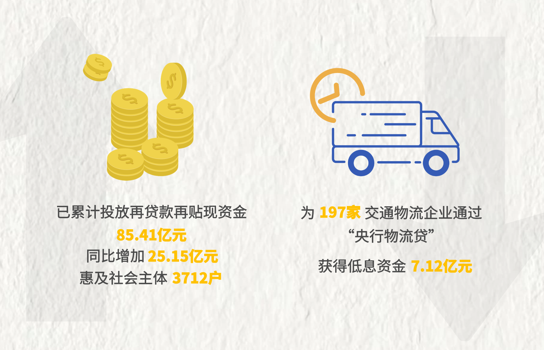 多元金融工具支撑 山东重点领域金融服务质效显著提升