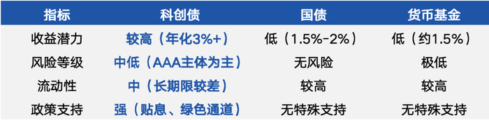 科创债ETF鹏华(551030)最新规模198.5亿，机构称权益反弹对债市也不一定产生压制