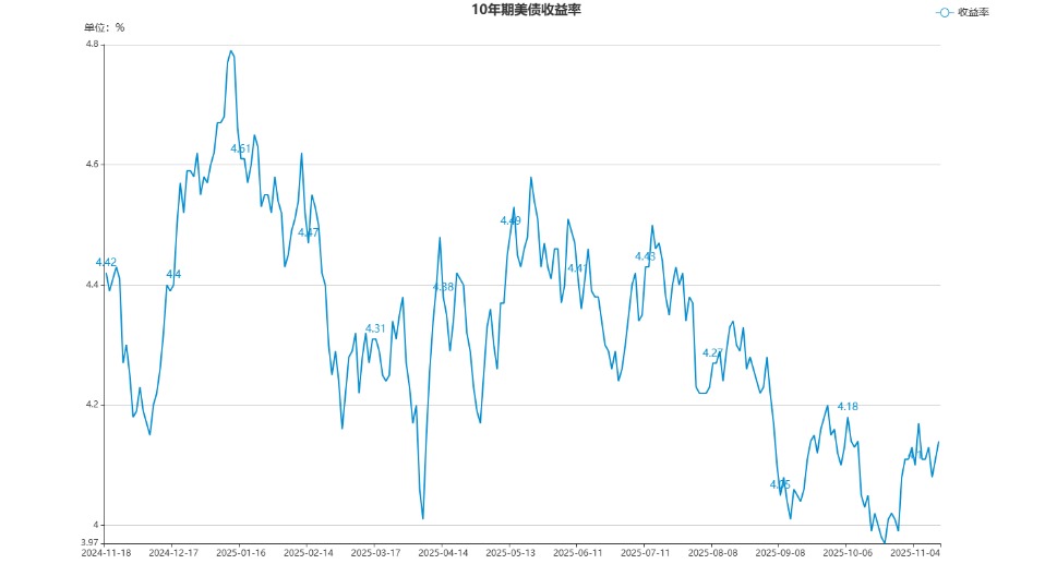 债市日报：11月26日