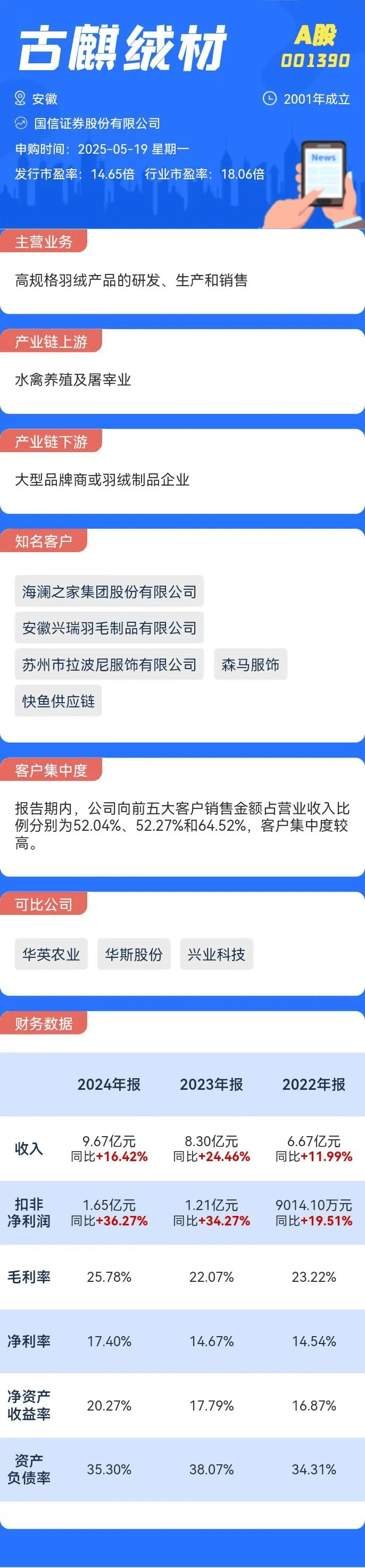 沐曦股份将开启申购 多家上市公司间接持股或有业务合作