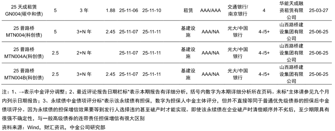 南京高科：2025年度第二期短期融资券发行结果公告
