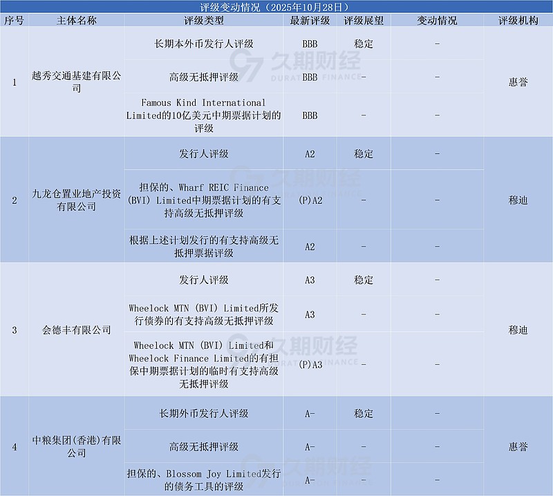 自贸离岸债违约处置测试案例今开庭审理