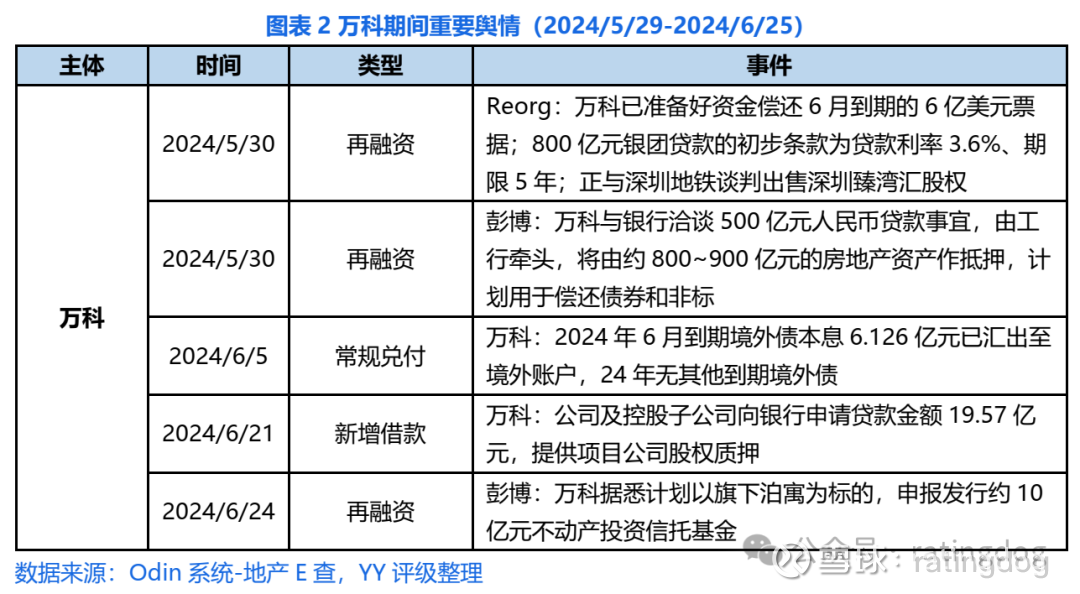 万科一债券将召开持有人会议，审议展期相关事项