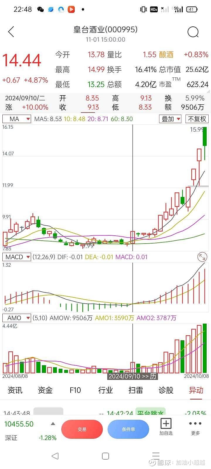 多只牛股，密集公告！