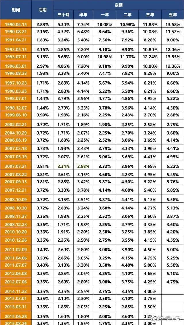 英国30年期国债收益率下跌9.8个基点至5.23%，这是自4月以来最大单日跌幅