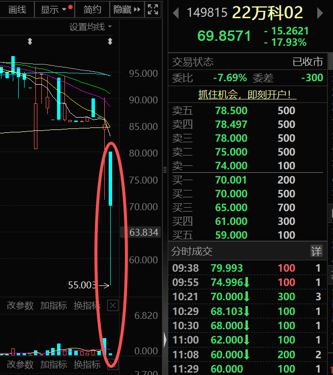 万科再次成为风暴中心 一笔20亿元债券将展期