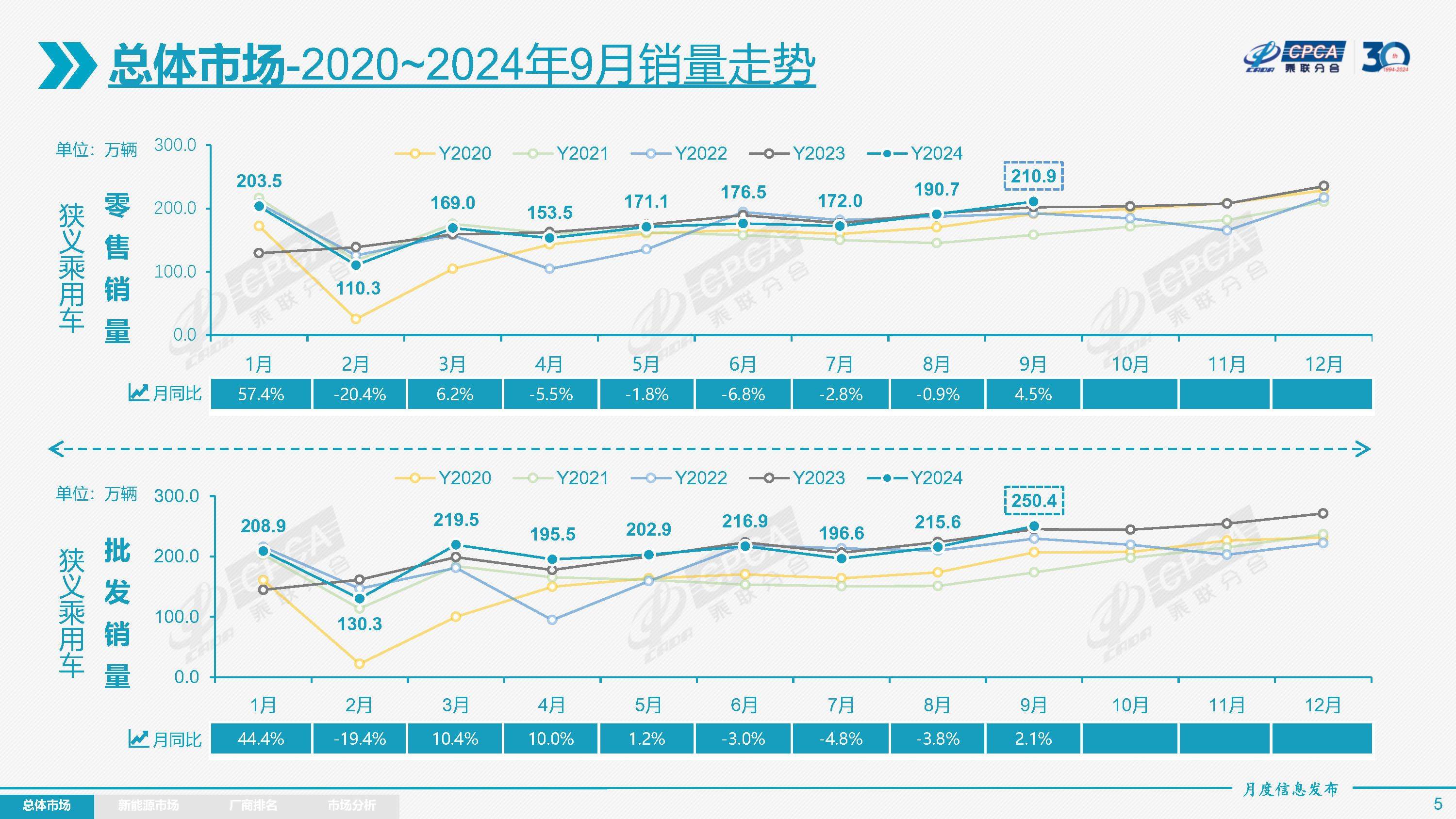 英国新车销量10月份小幅增长 电动汽车保持强劲势头