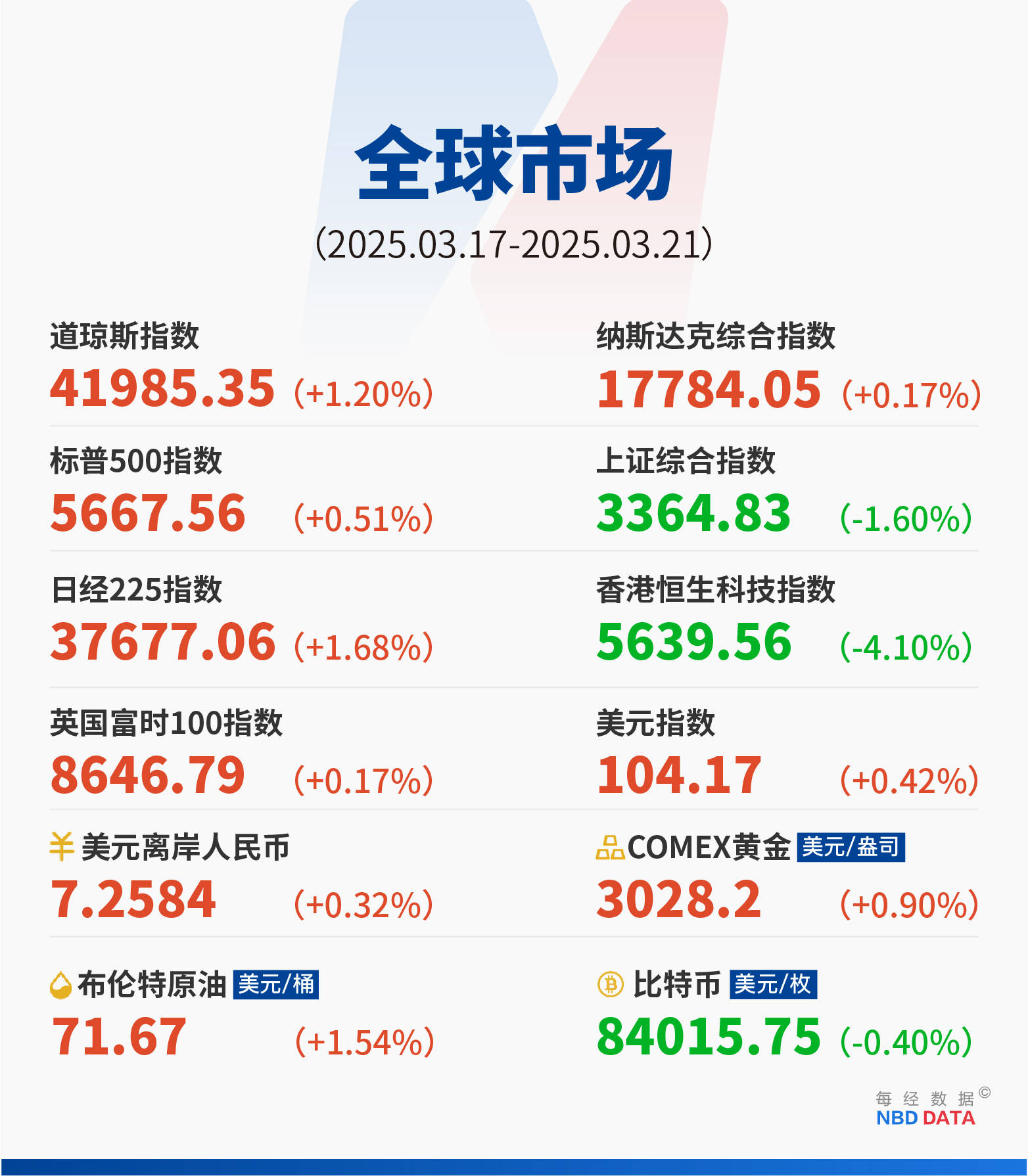 波兰10月电子商务海外销售额大幅增长