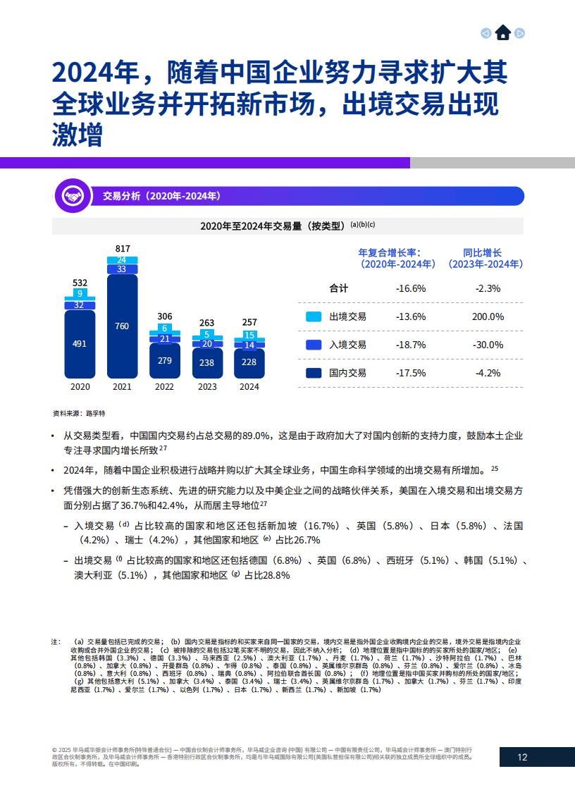 KPMG报告：非洲CEO对2025年经济增长乐观