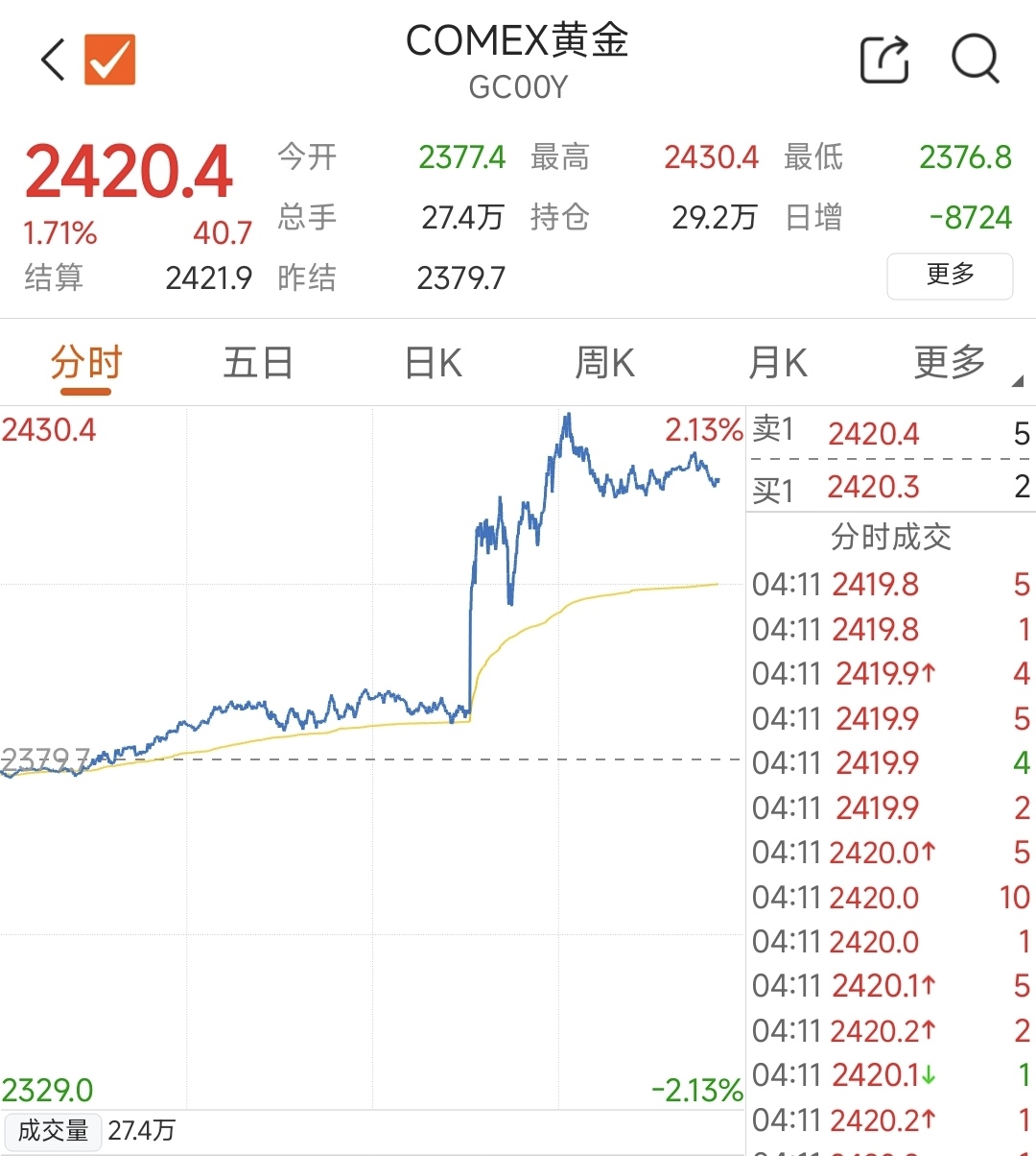肯10月PMI指数升至42个月以来最高水平