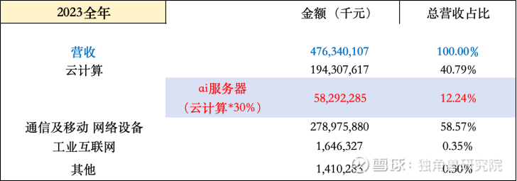 工业富联提升回购价格上限 每股从19.36元提高至75元