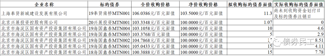 好的要约收购本质是价值发现