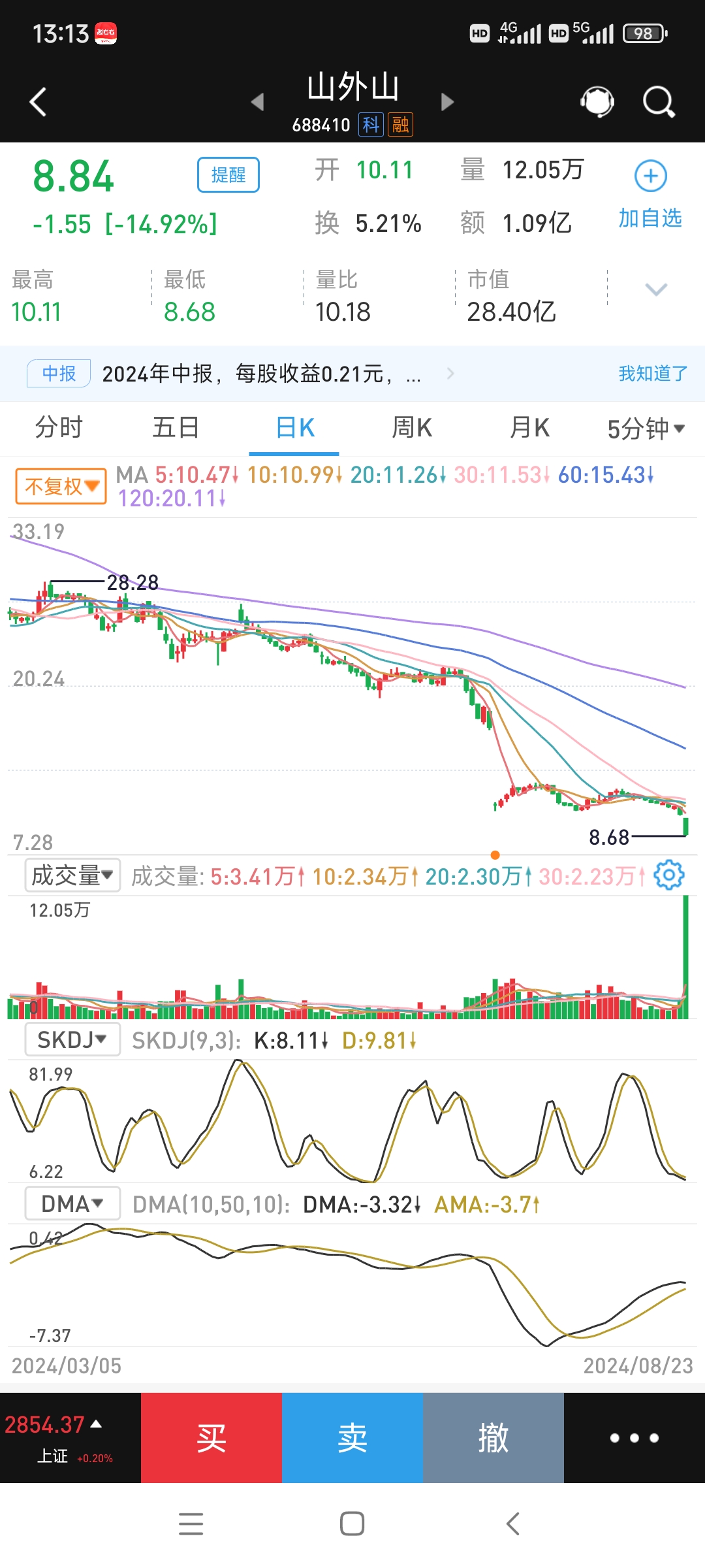 万科债继续大跌