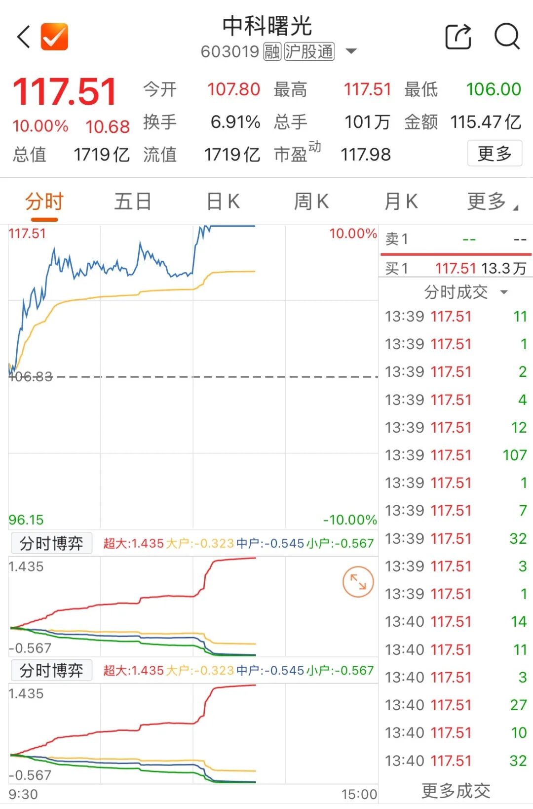 固态电池概念异动拉升 壹石通等涨停